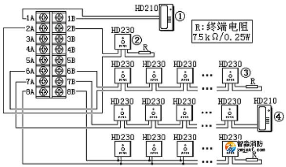 HDM2101消防電話總機系統(tǒng)連接示意