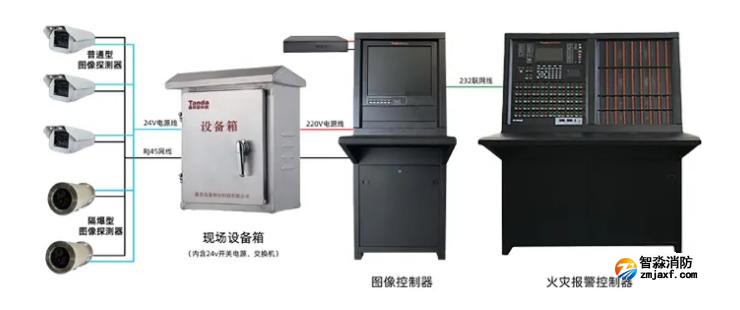 VFDF/F-TC01圖像型火災(zāi)探測(cè)主機(jī)系統(tǒng)圖