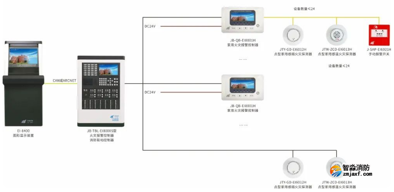 JB-QB-EI8001H家用火災(zāi)報(bào)警控制器