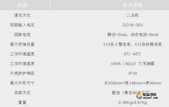 利達(dá)集團(tuán)LD128E(T)-C二線制火災(zāi)顯示盤技術(shù)參數(shù)