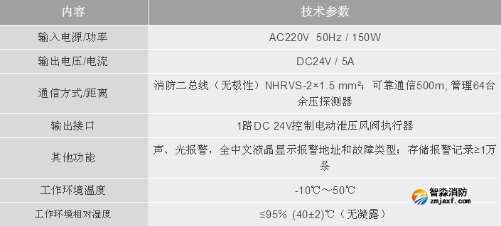 利達消防LD-YK301消防應急疏散余壓控制器技術參數(shù)