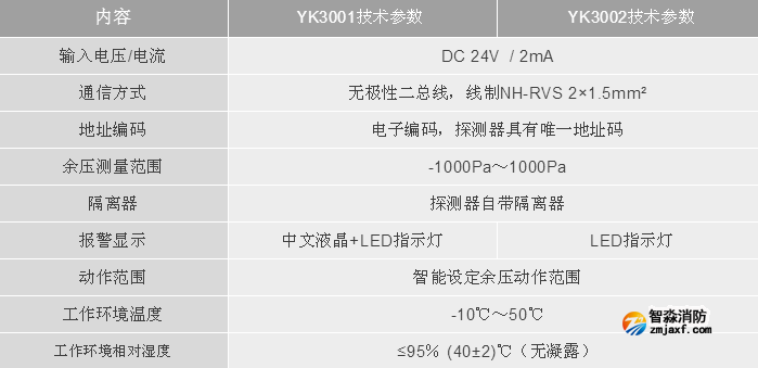 利達消防LD-YK3001/LD-YK3002消防應急疏散余壓探測器技術參數(shù)