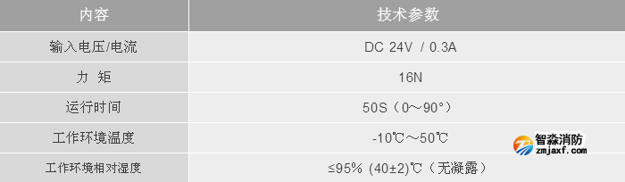 利達消防LD-YK3005消防應急疏散電動泄壓風閥執(zhí)行器技術參數(shù)