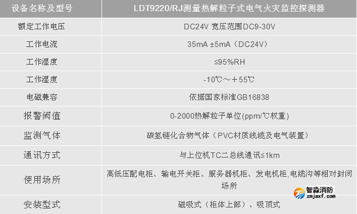 利達(dá)測(cè)量熱解粒子式電氣火災(zāi)監(jiān)控探測(cè)器技術(shù)參數(shù)