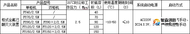 利達(dá)柜式全氟己酮滅火裝置產(chǎn)品型號參數(shù)