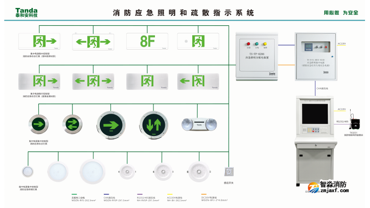 泰和安消防應(yīng)急照明和疏散指示控制系統(tǒng)
