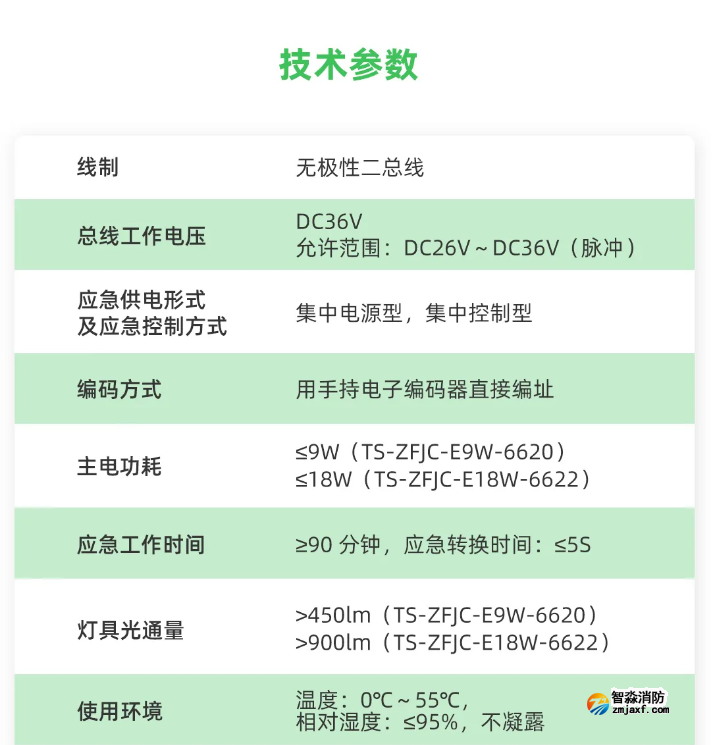 泰和安車庫(kù)消防應(yīng)急照明燈具技術(shù)參數(shù)