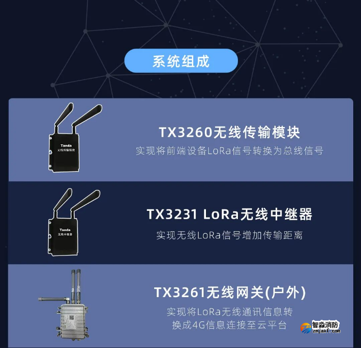 泰和安消防LoRa無線火災(zāi)報警系統(tǒng)全新上市