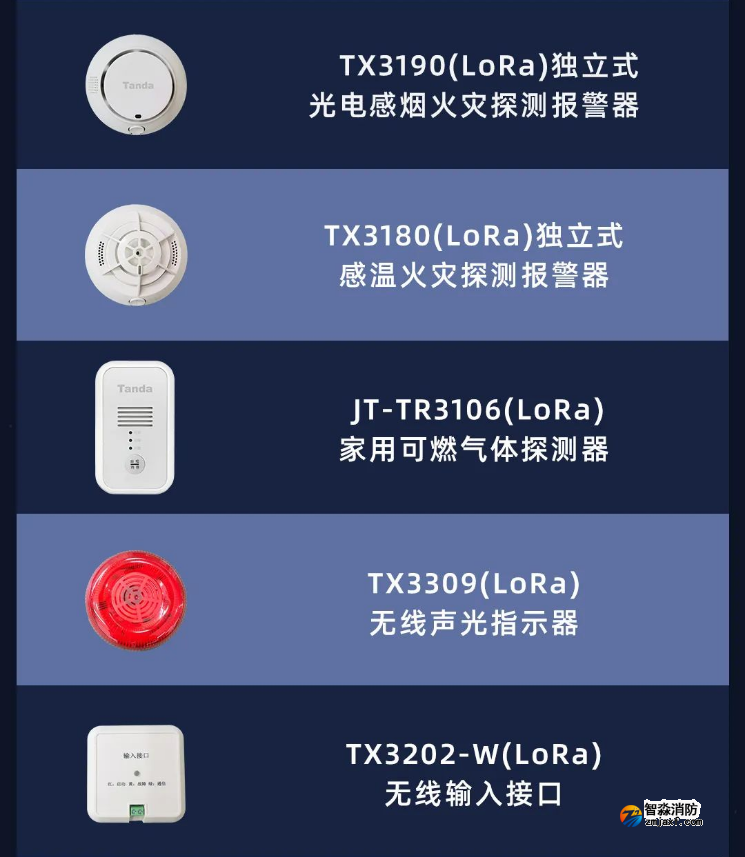 泰和安消防LoRa無線火災(zāi)報警系統(tǒng)全新上市