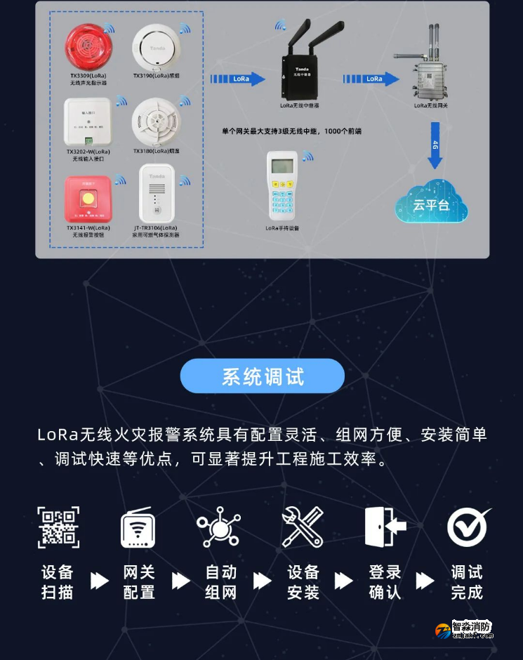 泰和安消防LoRa無線火災(zāi)報警系統(tǒng)全新上市