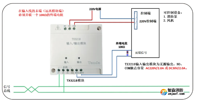 無源信號輸出模塊（TX3218強電控制模塊）