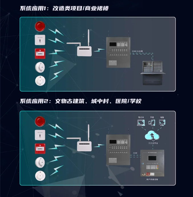 三江消防LoRa新無(wú)線(xiàn)火災(zāi)報(bào)警系統(tǒng)組網(wǎng)