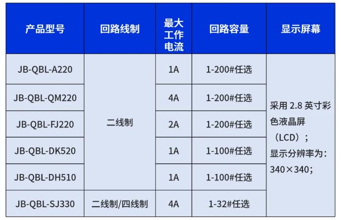 高新投三江消防壁掛小主機系列產(chǎn)品參數(shù)