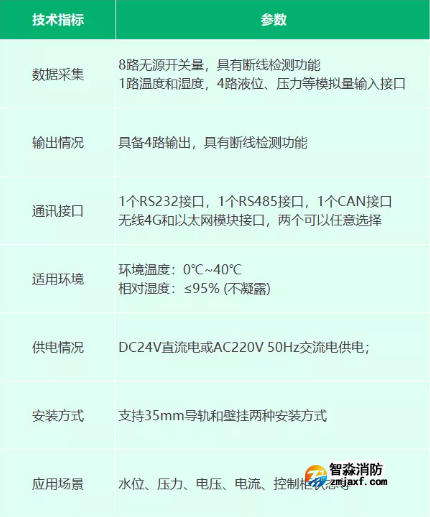 EI-RN8025型信息采集器產品參數(shù)