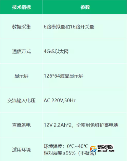 EI-RN8040W型無線信息采集器產品參數(shù)