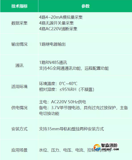 EI-RN8045型信息采集器產品參數(shù)
