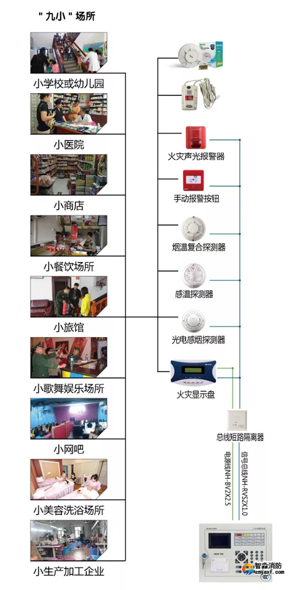 尼特消防“九小場(chǎng)所”解決方案