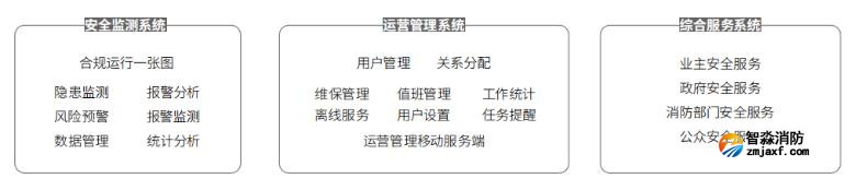 雄安新規(guī)，尼特參編數(shù)字消防系統(tǒng)技術(shù)標(biāo)準(zhǔn)發(fā)布實(shí)施