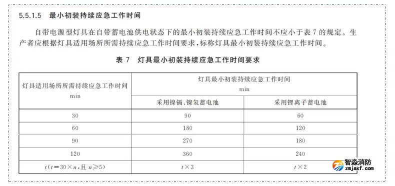 新國標《消防應急照明和疏散指示系統(tǒng)》GB17945-2024九大重點變化內(nèi)容需注意