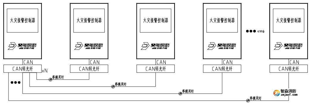 光纖聯(lián)網(wǎng)