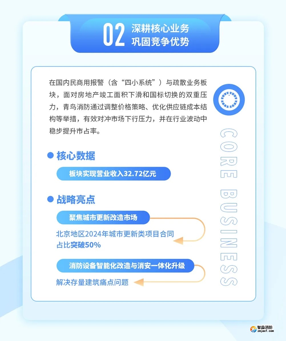 青鳥消防2024年年報(bào)