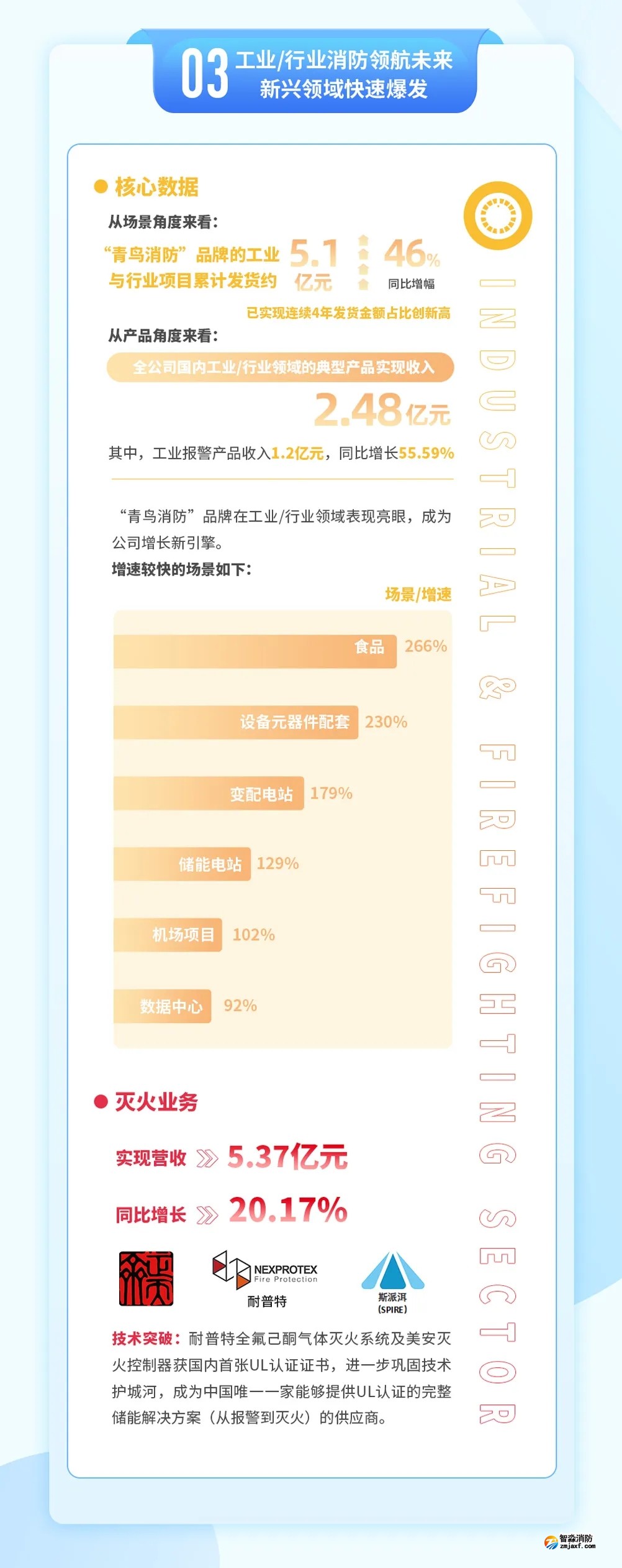 青鳥消防2024年年報(bào)