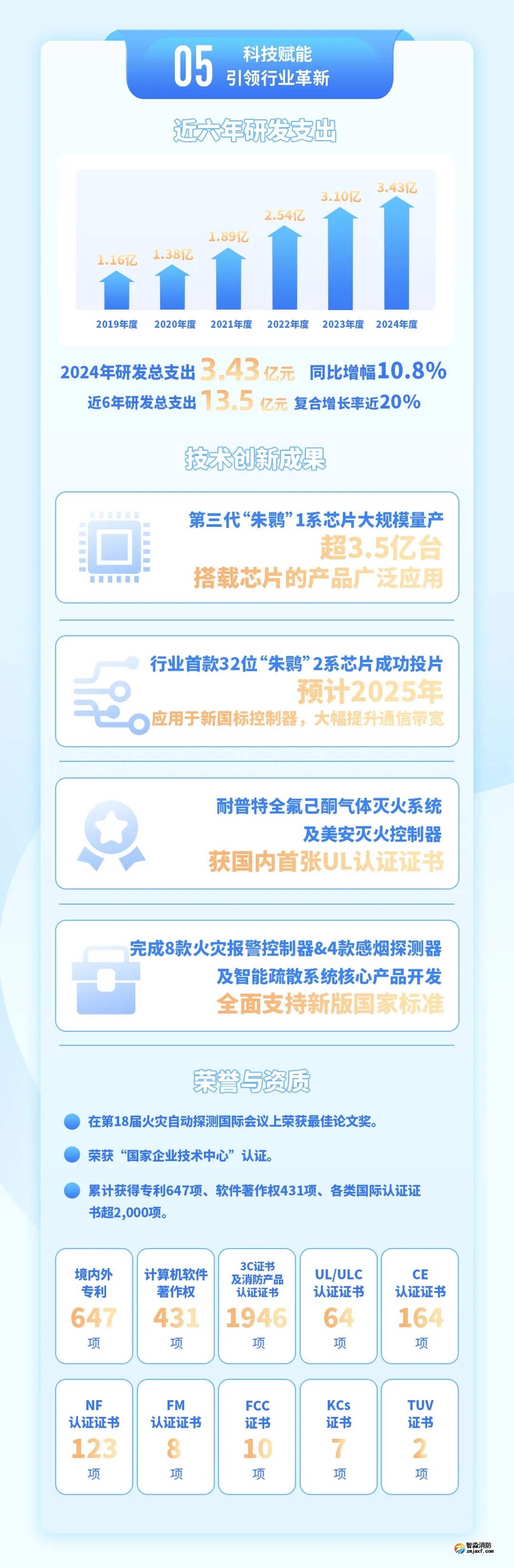 青鳥消防2024年年報(bào)