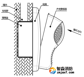 泰和安TX3301火災聲光警報器安裝尺寸圖