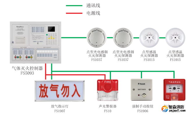 賦安消防氣體滅火系統(tǒng)圖